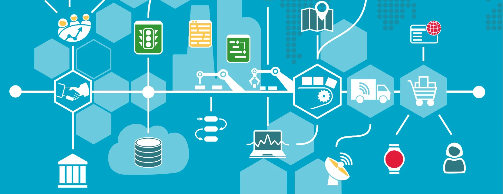 IOT